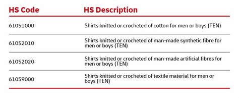 hs tariff classification for canada skid steer attachment|hs codes for canada.